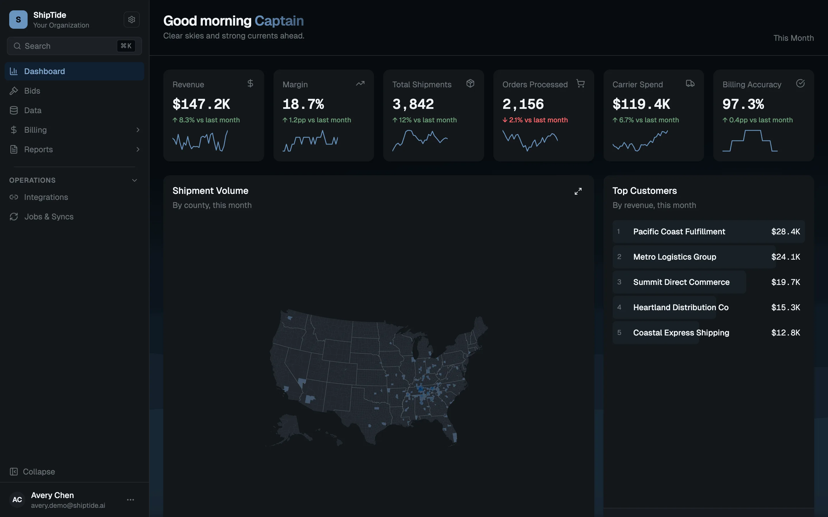 The ShipTide dashboard showing revenue, margin, shipment volume, and carrier spend